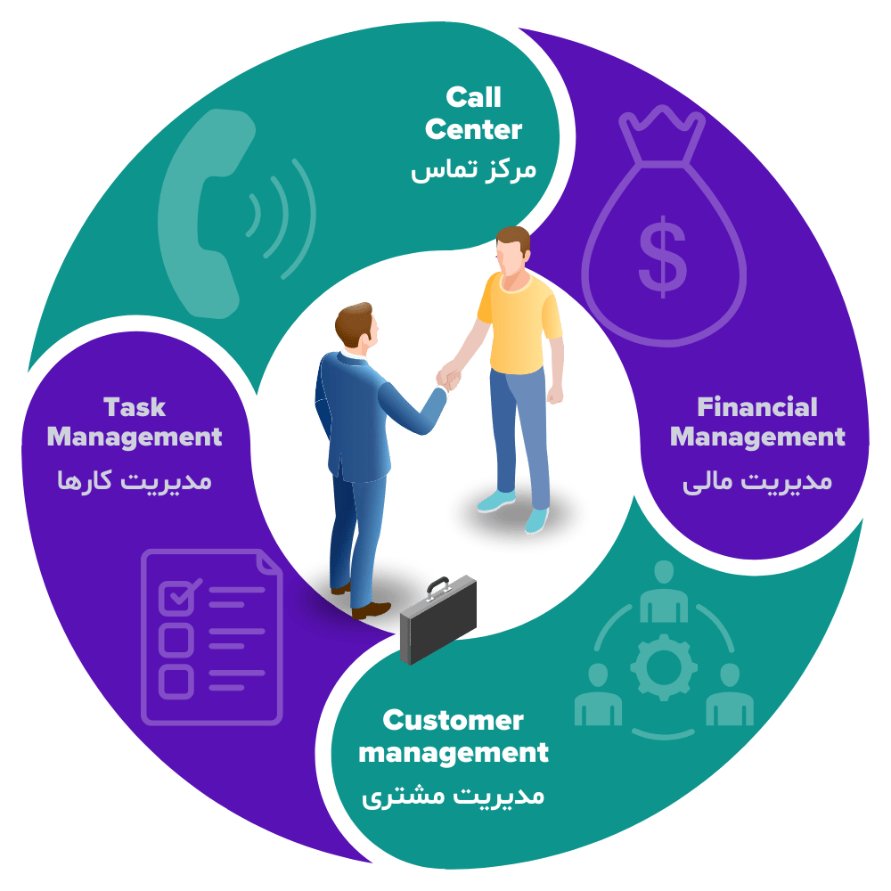 نرم افزار مدیریت کسب و کار