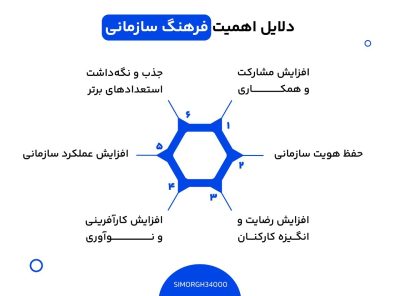 فرهنگ سازمانی